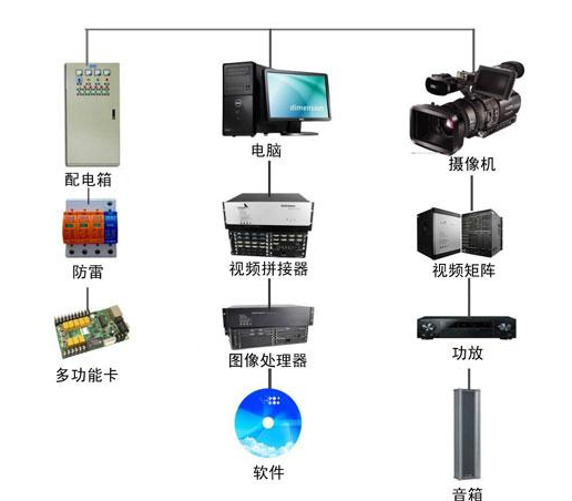 小間距全彩LED顯示屏 小間距全彩LED顯示屏
